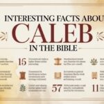 11 Interesting Facts About Caleb in the Bible